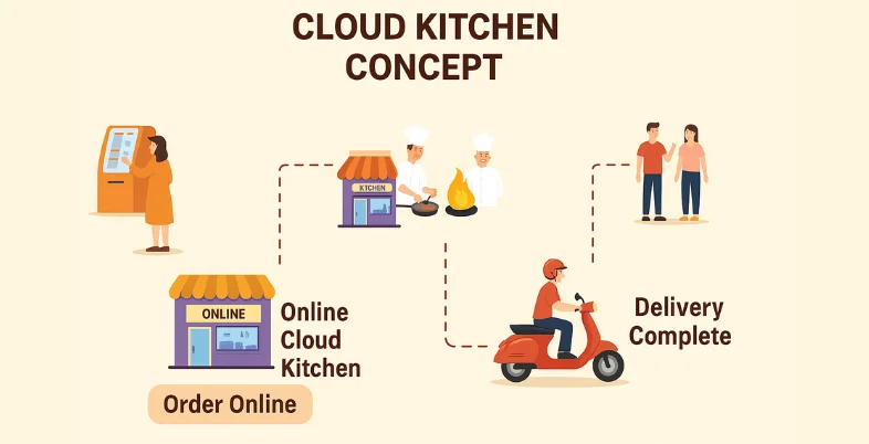 Cloud Kitchen Business