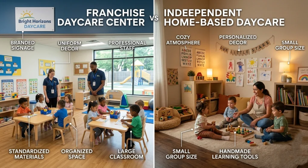 How to Start a Daycare