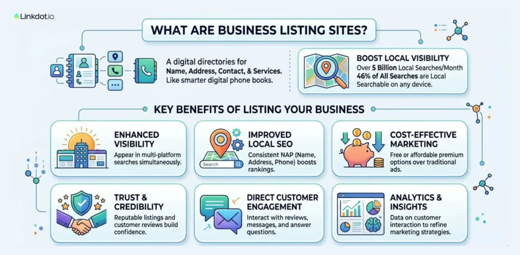 Business Listing Sites