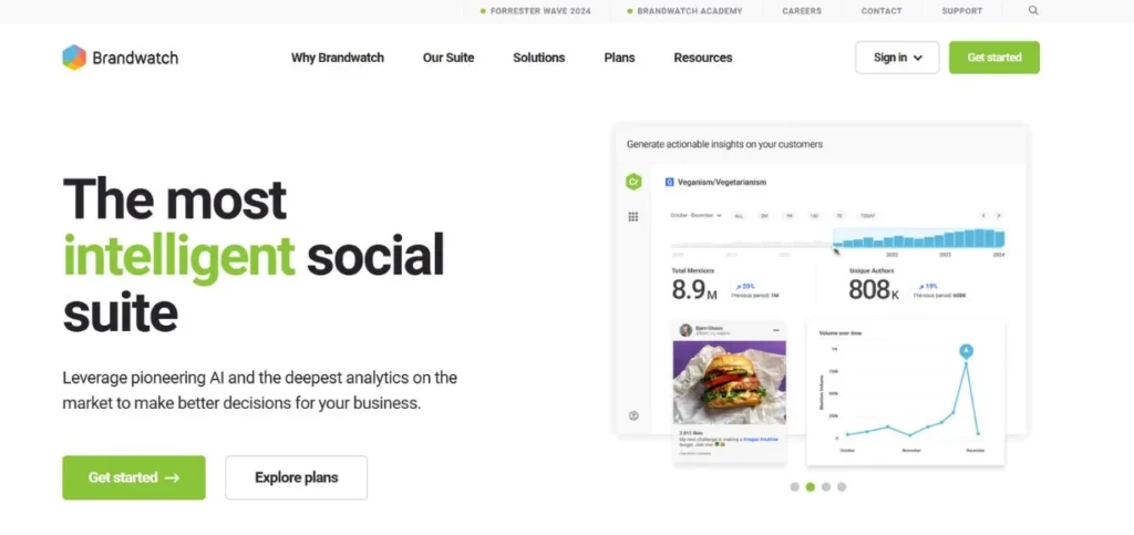 Brandwatch - AI Social Listening Tools