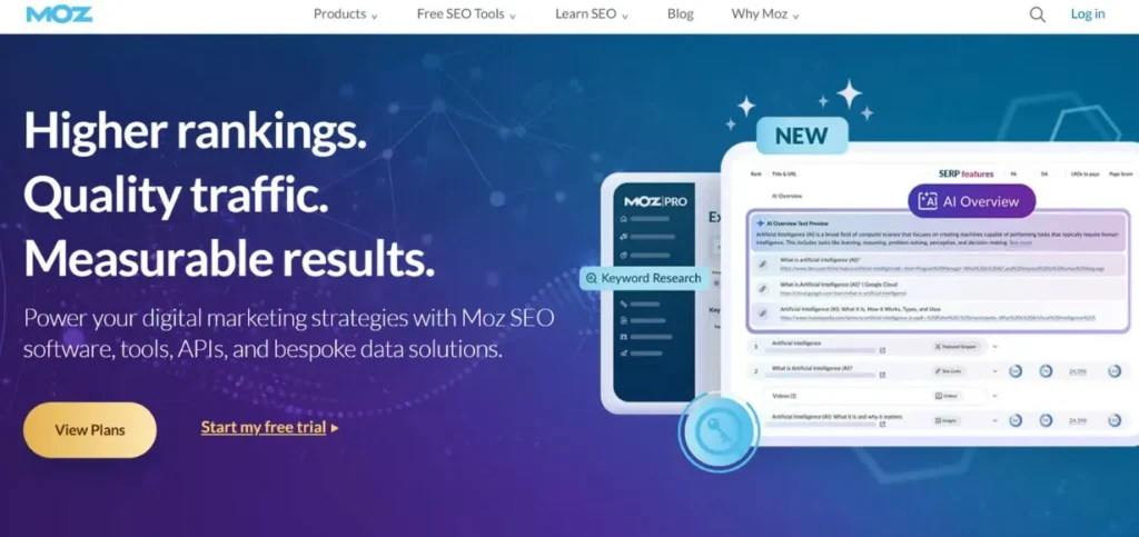 Moz Pro - SE Ranking Alternatives