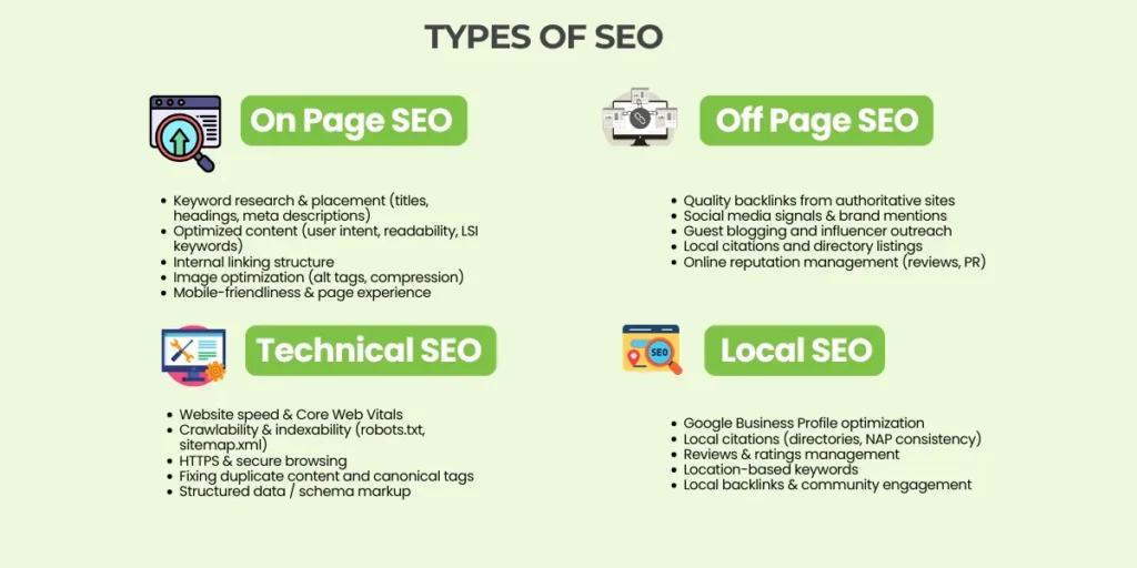 Search Engine Positioning SEO
