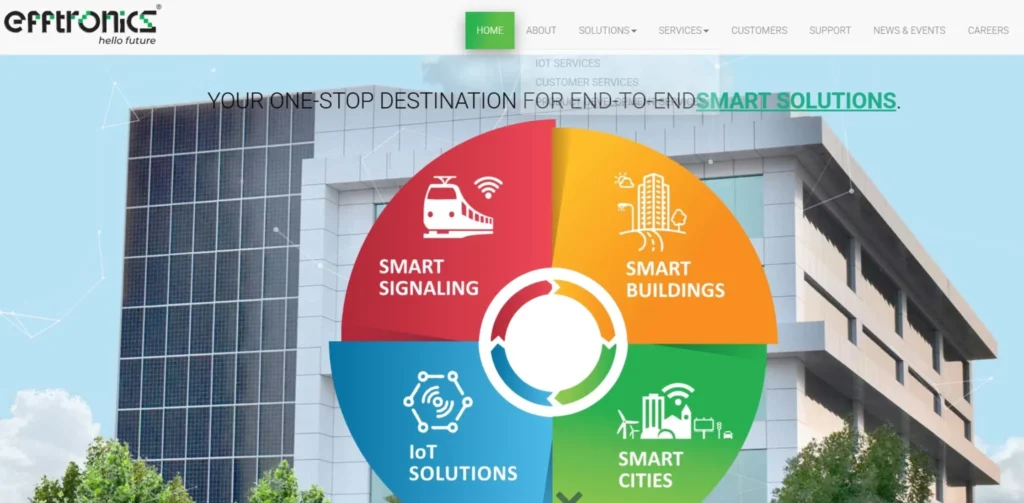 Software Companies in Vijayawada