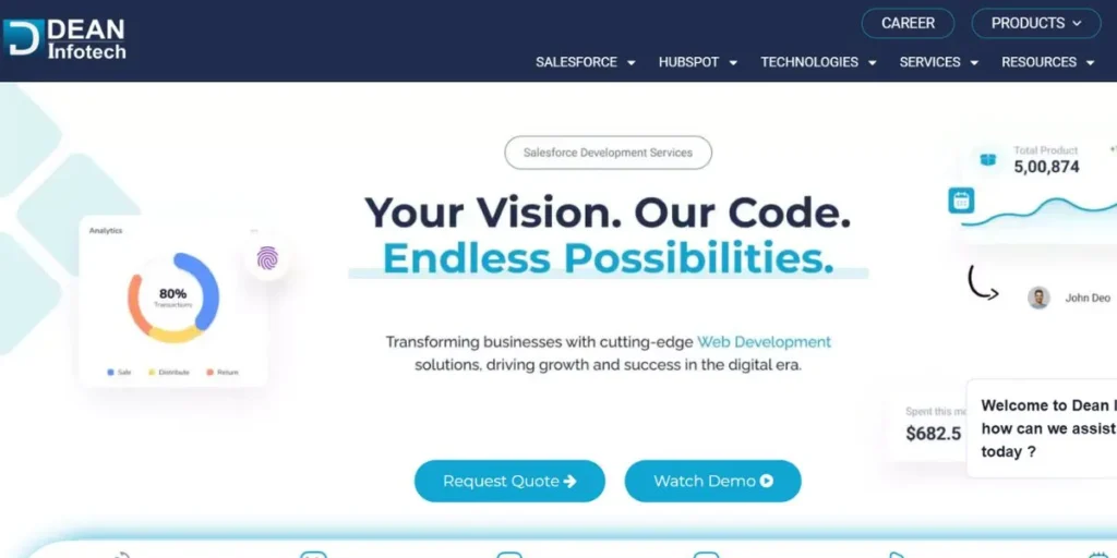 Software companies in Noida