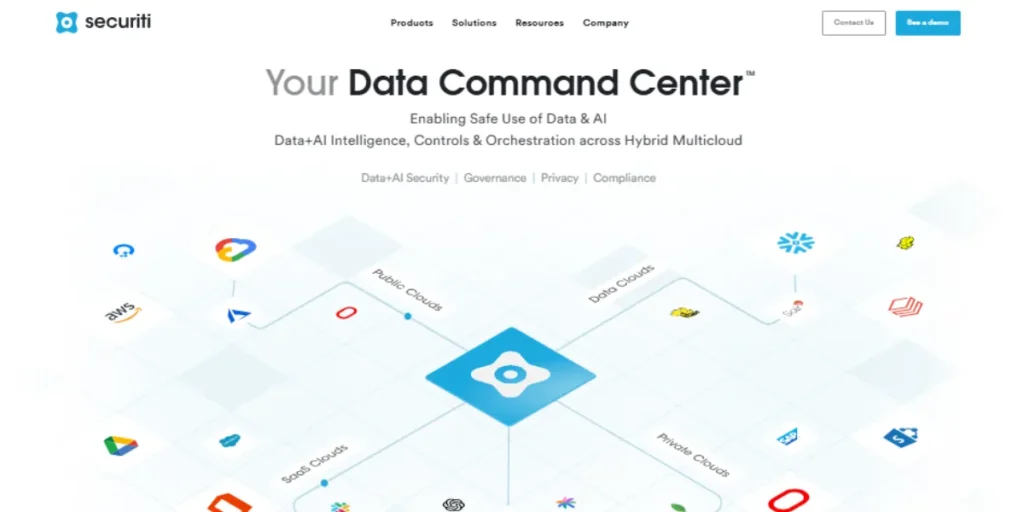 GDPR Compliance Software