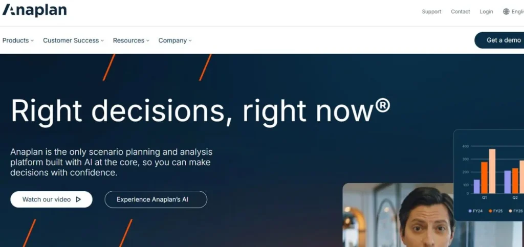 Anaplan - Financial Statement Analysis Tools