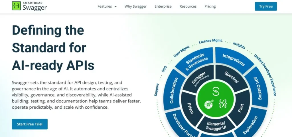SwaggerHub - API Management Software