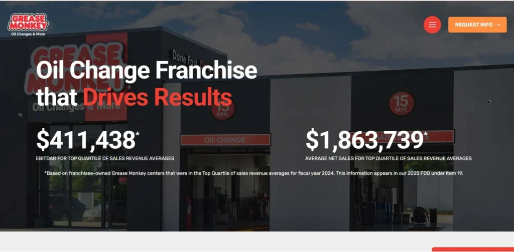 Automotive Franchises