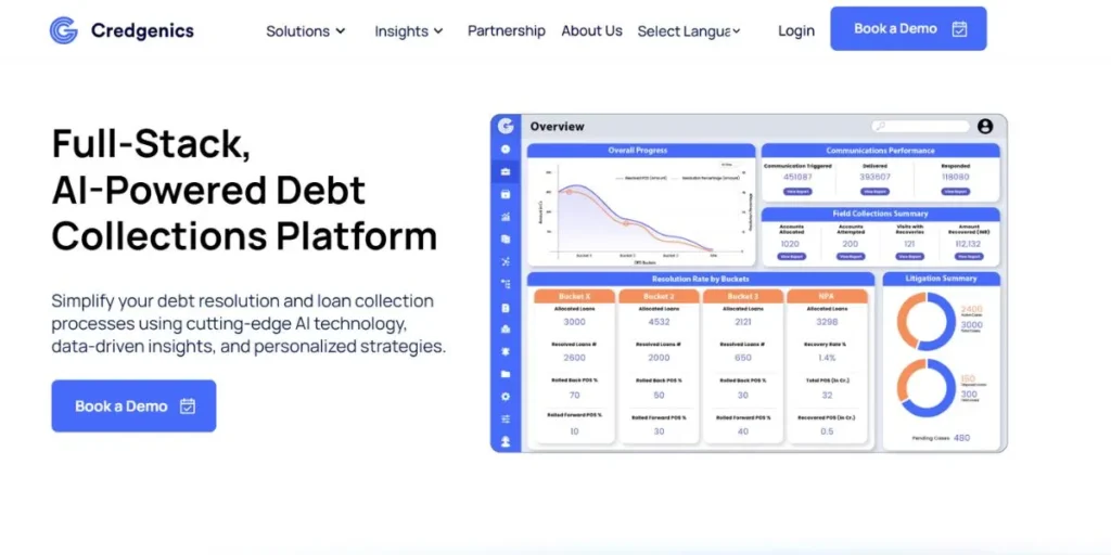 Credgenics - Startup Companies in Delhi