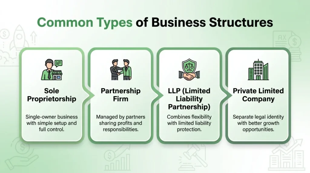 Common Types of Business Structures