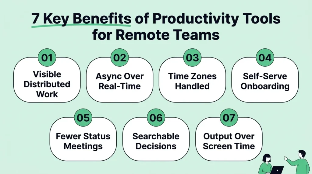 Why Productivity Tools Have Become Essential for Remote Teams: 7 Key Benefits