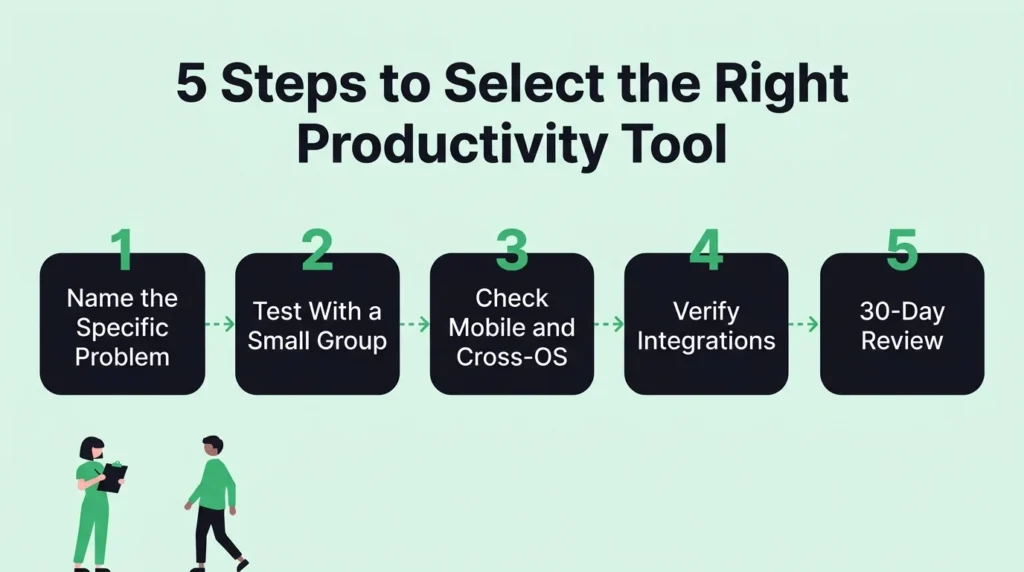 How to Select a Productivity Tool That Actually Works for Your Remote Team: 5 Easy Steps